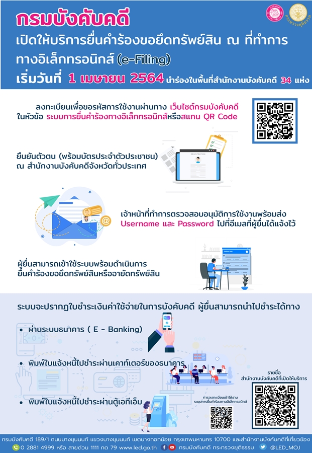 ﻿กรมบังคับคดีเปิดให้บริการยื่นคำร้องขอยึดทรัพย์สิน ณ ที่ทำการทางอิเล็กทรอนิกส์ (e-Filing) เริ่มวันที่ 1 เมษายน 2564